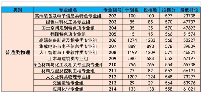 廣東熱門專業(yè)，乘風(fēng)破浪，追夢航標(biāo)之旅