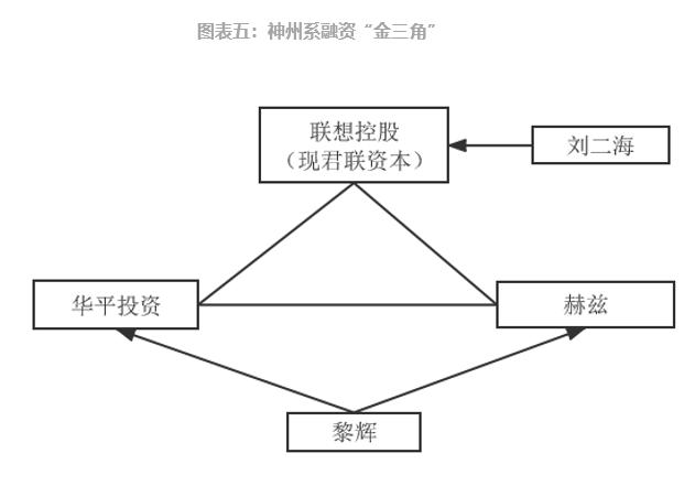 參股新三板的上市公司，意義、價值及深度探析