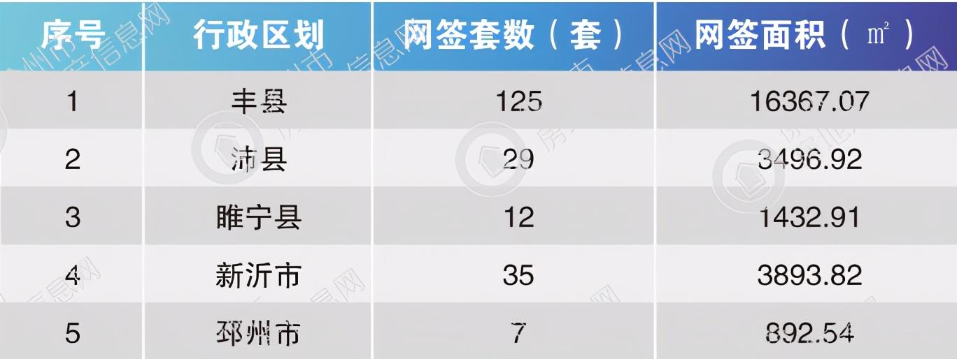 豐縣優(yōu)質(zhì)二手房急售,開(kāi)啟自然美景探索之旅