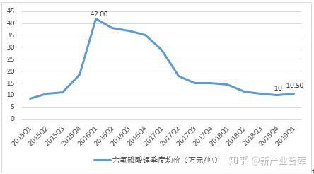六氟磷酸鋰最新報(bào)價(jià)揭秘，一文掌握行業(yè)動(dòng)態(tài)，洞悉市場(chǎng)趨勢(shì)！