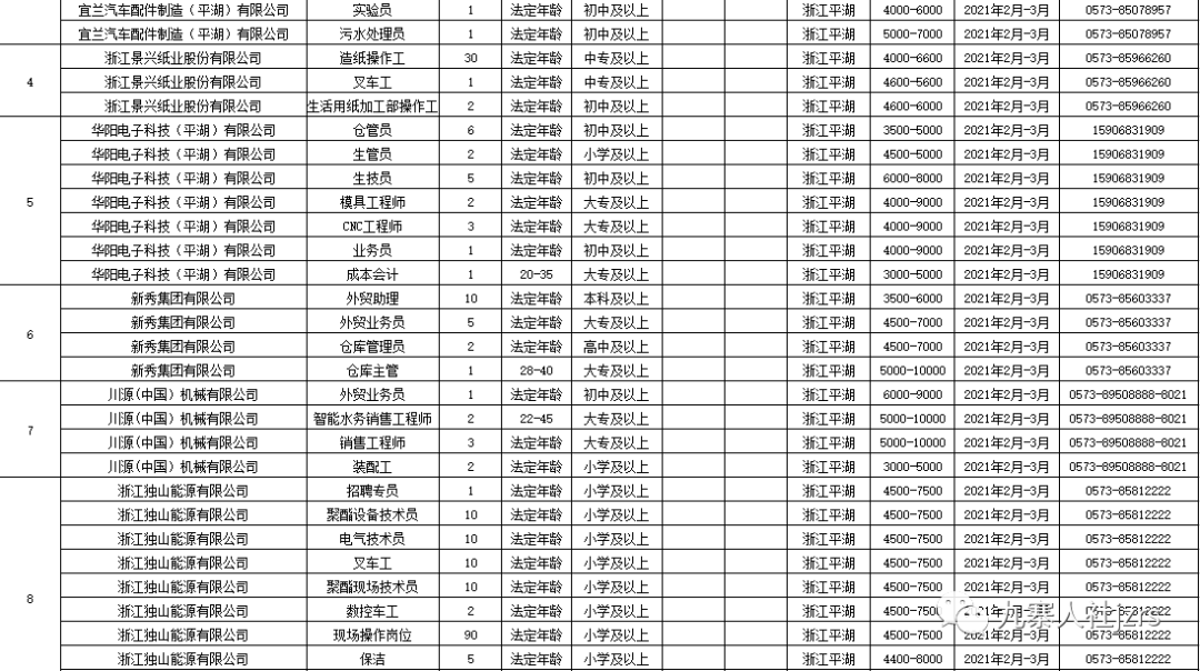 西安戶縣最新招聘信息回顧，地域發(fā)展與時代脈搏同步前行