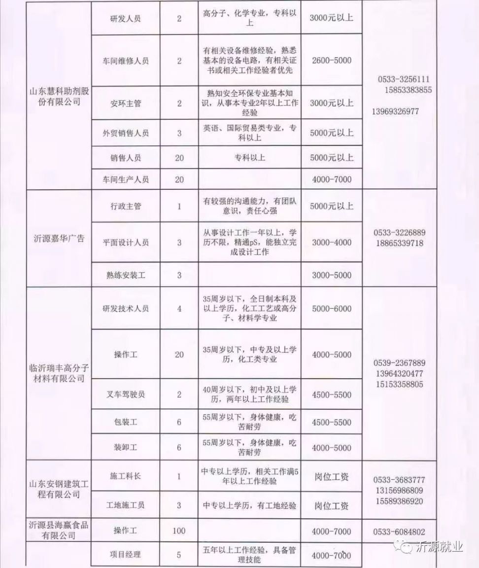 寶坻最新招聘信息大揭秘，求職路上的幸運(yùn)之門(mén)開(kāi)啟