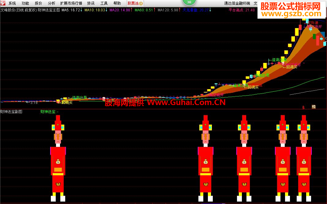 最新版通達(dá)信，投資領(lǐng)域的得力助手