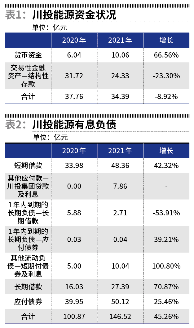 川投能源最新動態(tài)，時代前沿的能源弄潮兒
