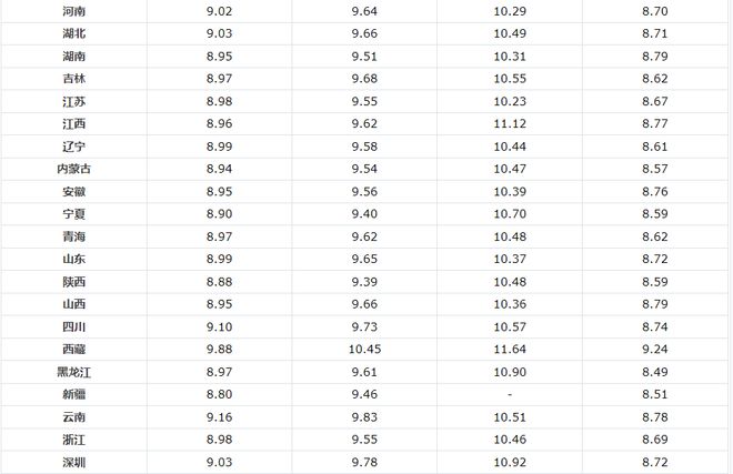 35號柴油最新價(jià)格指南，全面了解油價(jià)動(dòng)態(tài)
