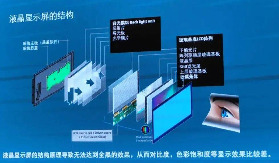 最新顯示技術(shù)，引領(lǐng)視覺(jué)革命，沉浸式體驗(yàn)科技魅力