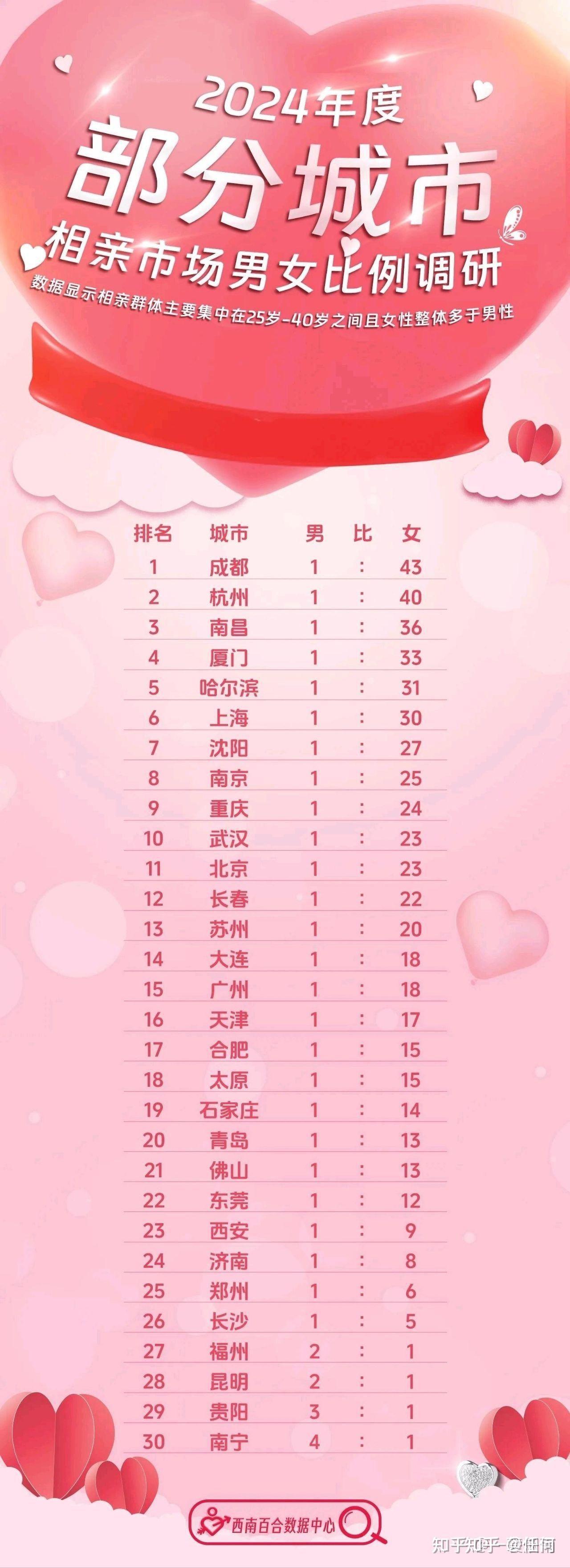 最新剩女，時(shí)代標(biāo)簽與自我選擇的交織