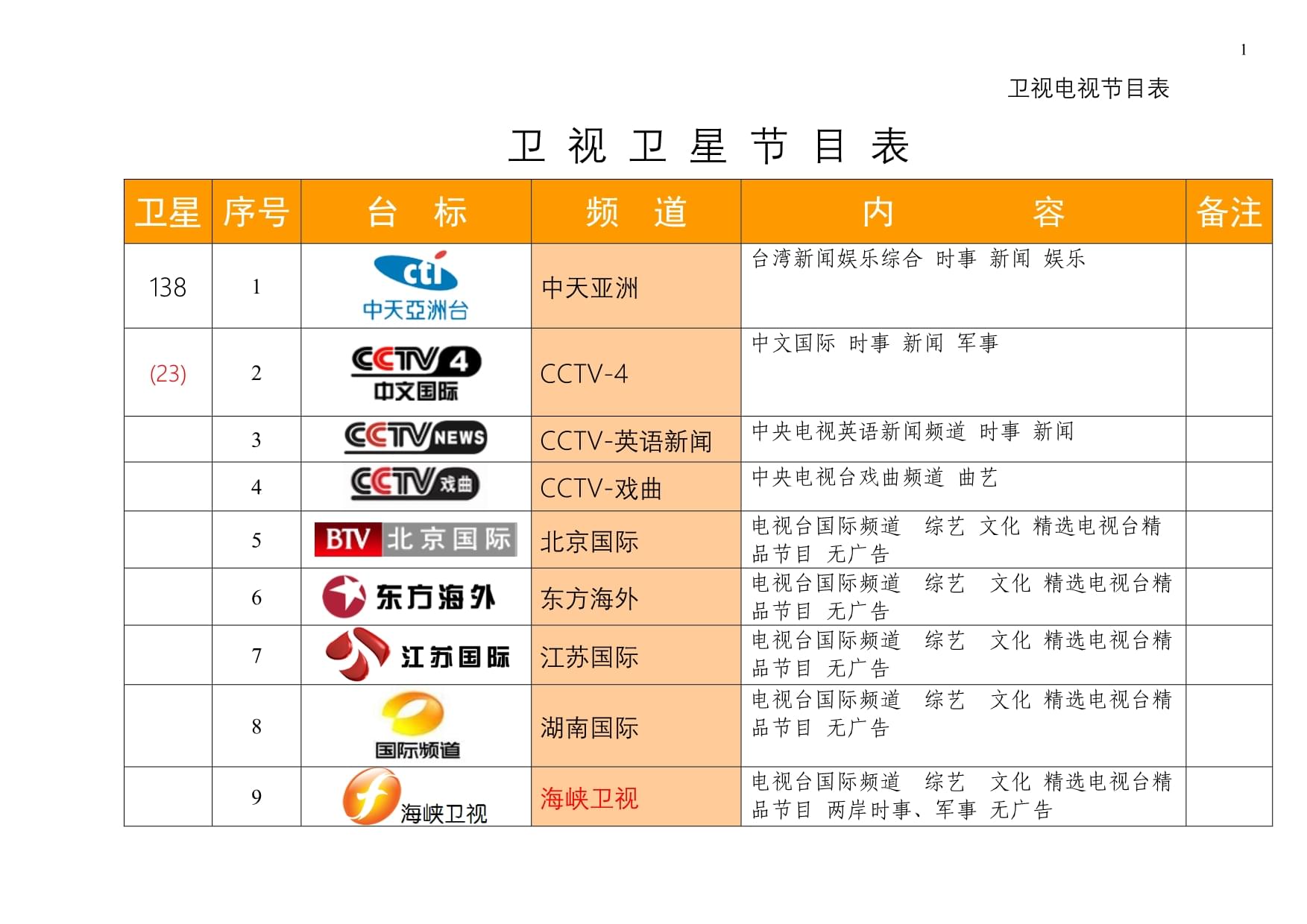 最新衛(wèi)星節(jié)目表，星空下的溫馨時光一覽