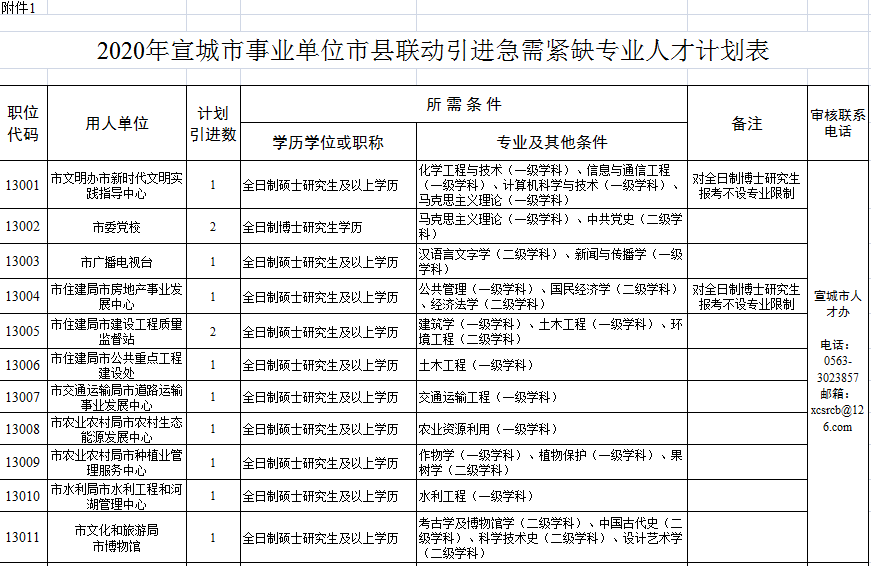 宣城最新購房補貼政策，與自然美景共舞，心靈之旅啟程！
