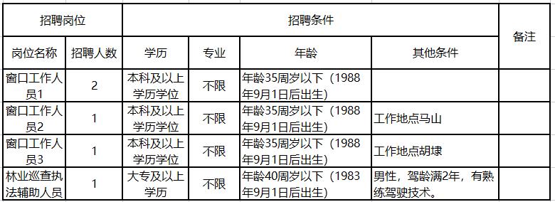 無(wú)錫新區(qū)最新招聘啟航，開(kāi)啟你的成長(zhǎng)之旅！