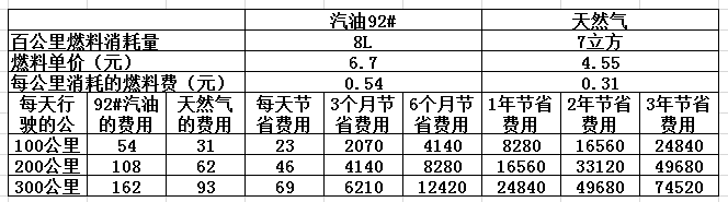 CNG價格最新查詢，背景、影響與地位分析