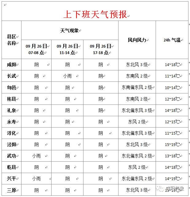 興平最新天氣預(yù)報，氣象變化早知道