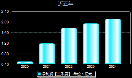 連云港股最新動態(tài)，背景、事件與地位回顧