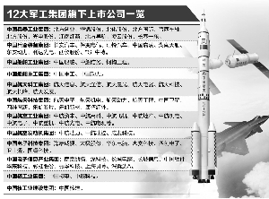 軍工混改新動(dòng)態(tài)，激發(fā)潛能，自信成就未來！