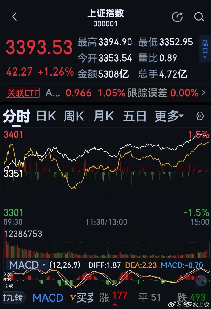 股票新聞速遞，最新動(dòng)態(tài)與溫馨股市故事相伴