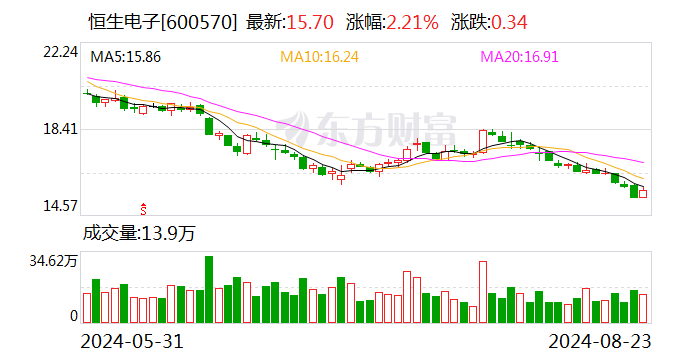 恒生電子最新動(dòng)態(tài)，電子世界的日常更新與進(jìn)展