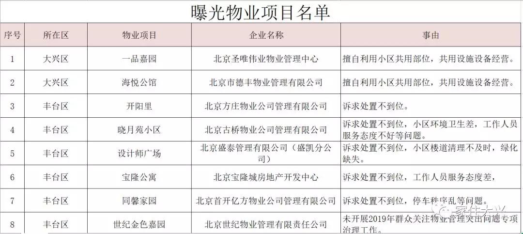 大興二手房價格最新動態(tài)更新！市場消息速遞????