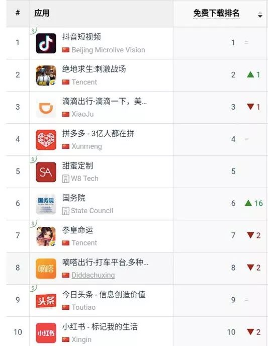 熱門資源獲取指南，最新下載排行及高效下載技巧