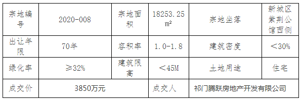 祁門最新房價(jià)動(dòng)態(tài)揭秘，熱門樓盤與趨勢走向??