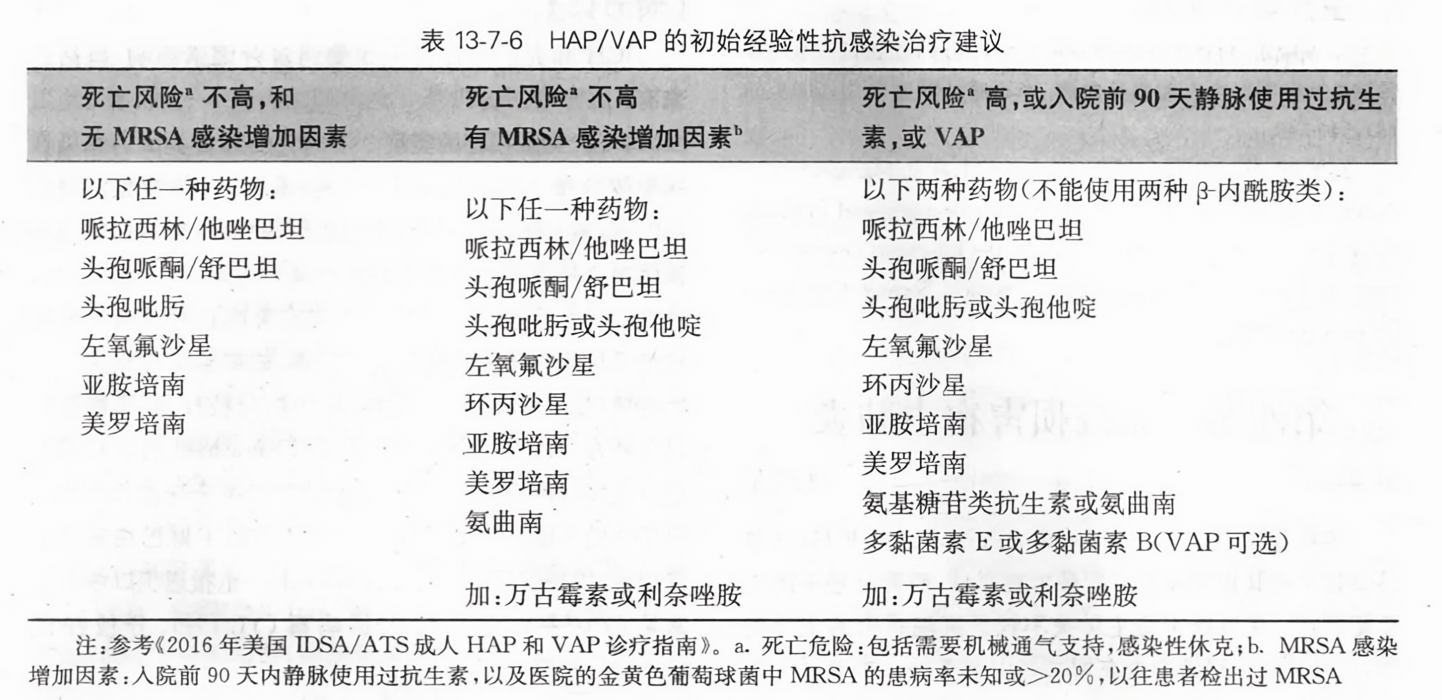 HAP最新版從零教程，使用指南與操作詳解