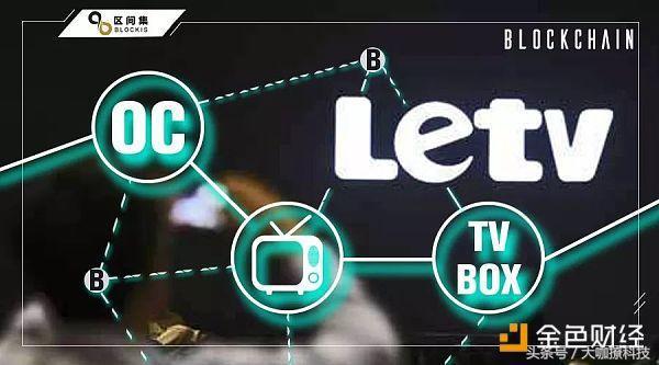 樂(lè)視最新盒子，革新與市場(chǎng)效應(yīng)的雙重挑戰(zhàn)