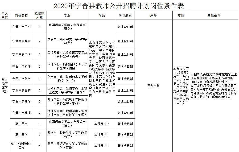 寧晉圈最新招聘，變化帶來自信，學(xué)習(xí)鑄就未來之路
