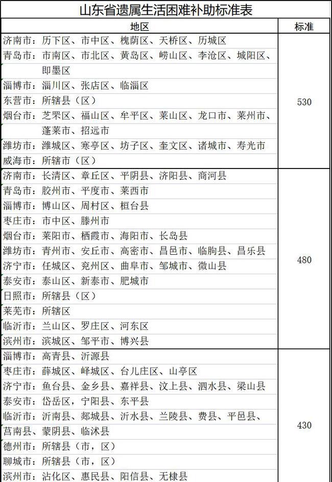 山東遺屬補(bǔ)助政策最新調(diào)整，希望與成就感的源泉