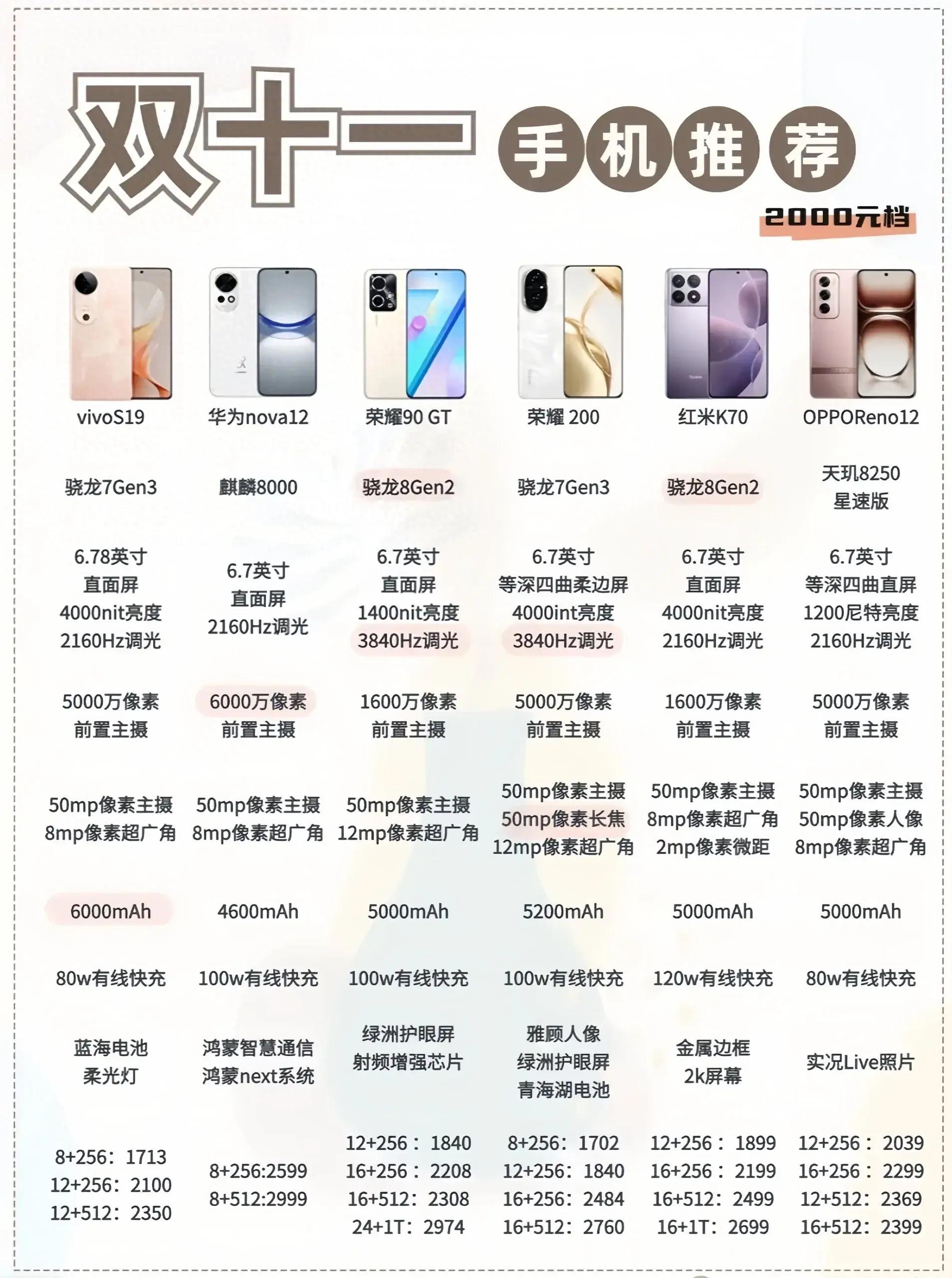 性價比最新手機，旅行好伙伴，探索自然美景的絕佳選擇