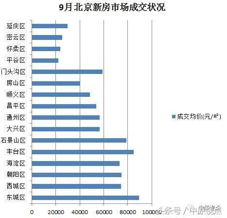 豐臺(tái)區(qū)中學(xué)最新排名，學(xué)習(xí)成就與自信的種子在成長中綻放