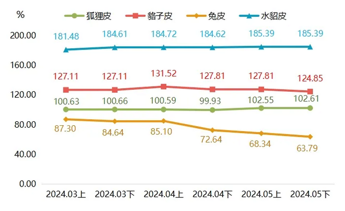最新貉皮價格行情，市場走勢與友情交織的小插曲