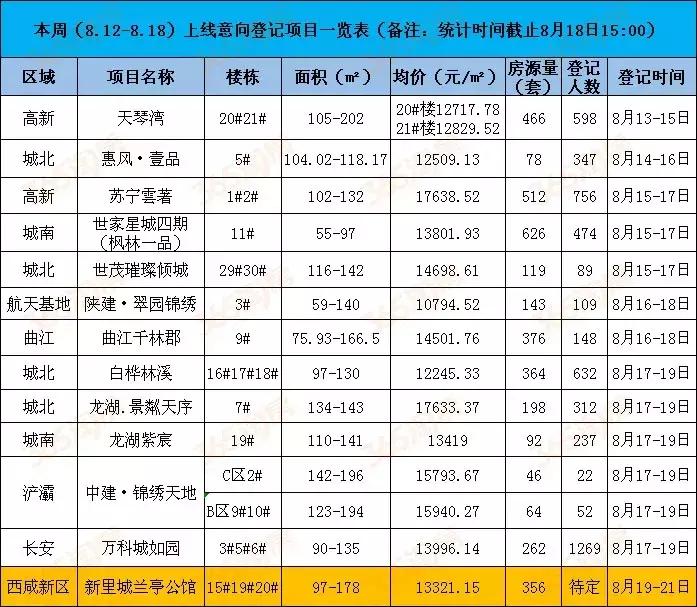 西安天琴灣最新房價(jià)動(dòng)態(tài)，機(jī)遇與自我超越的置業(yè)旅程