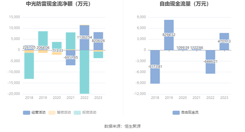中光防雷最新動態(tài)揭秘，最新消息一覽???