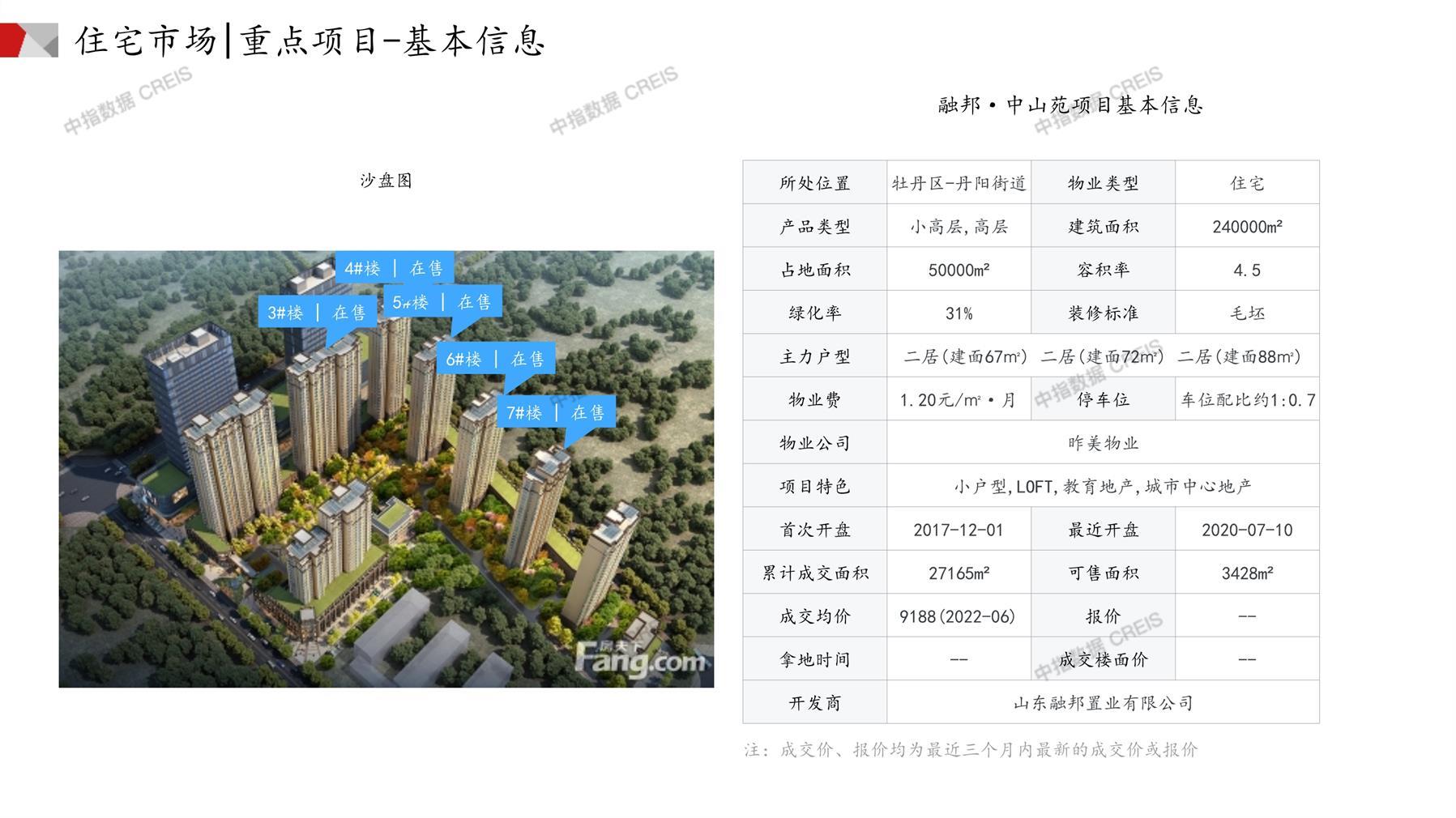菏澤房產(chǎn)網(wǎng)最新樓盤動(dòng)態(tài)，城市變遷與成就感的源泉