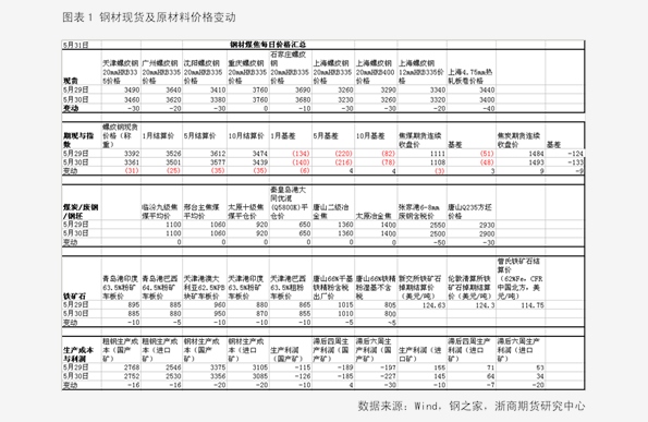 香椿2025最新價(jià)格概覽，市場(chǎng)趨勢(shì)、影響因素與個(gè)人觀點(diǎn)分析