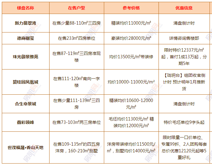 清溪最新樓盤(pán)，科技前沿引領(lǐng)未來(lái)生活新篇章
