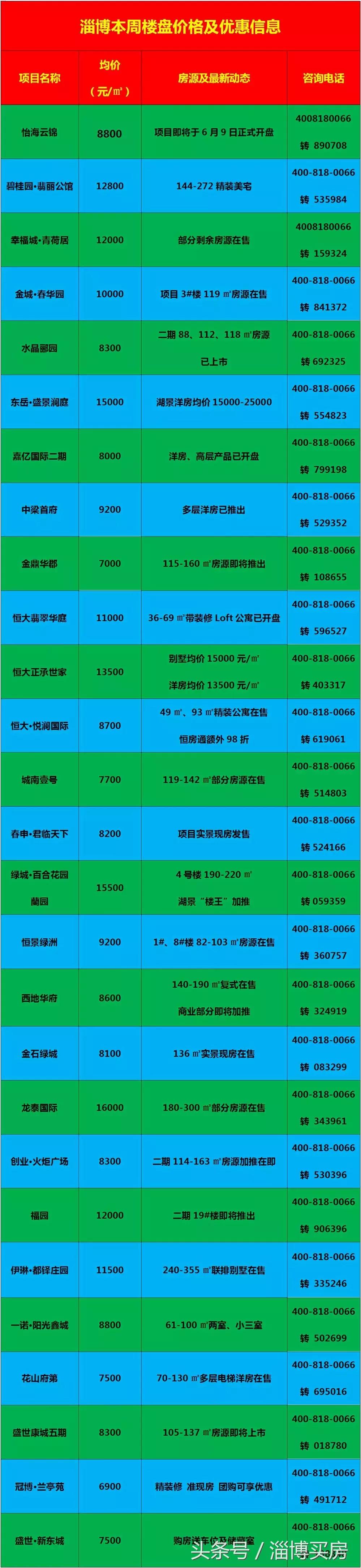 臨淄區(qū)最新房?jī)r(jià)動(dòng)態(tài)及市場(chǎng)走勢(shì)，購(gòu)房指南與實(shí)時(shí)更新數(shù)據(jù)報(bào)告