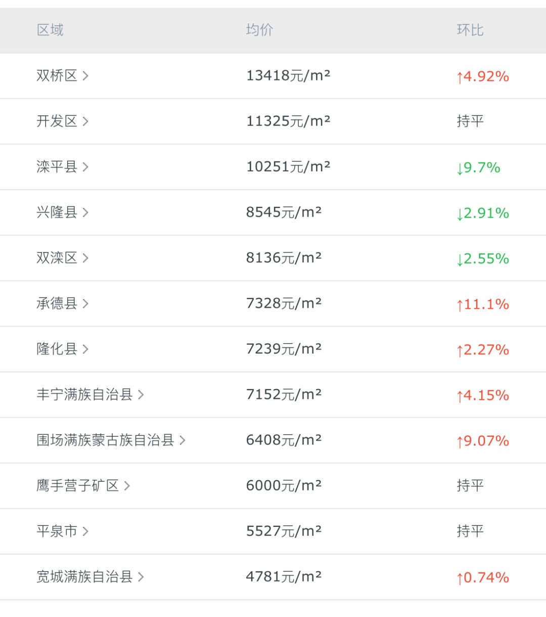 灤平最新樓盤，與自然美景的邂逅，內(nèi)心平和寧靜的理想居所