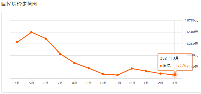 閩候最新房價，與自然美景的邂逅，尋找內(nèi)心的平和寧靜之旅