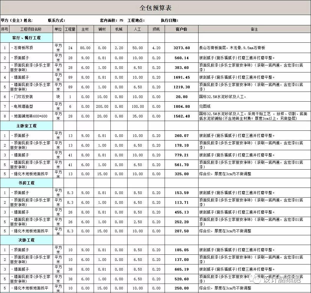 裝修公司最新報(bào)價(jià)揭秘，打造溫馨小窩背后的故事