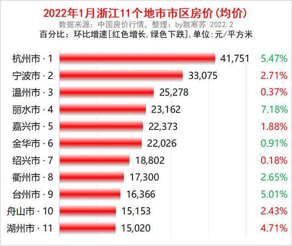舟山最新房價，時代印記與城市脈絡(luò)的交融