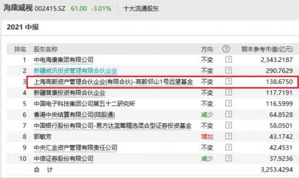 高毅最新持股揭秘，投資風(fēng)向標(biāo)已指向何方？