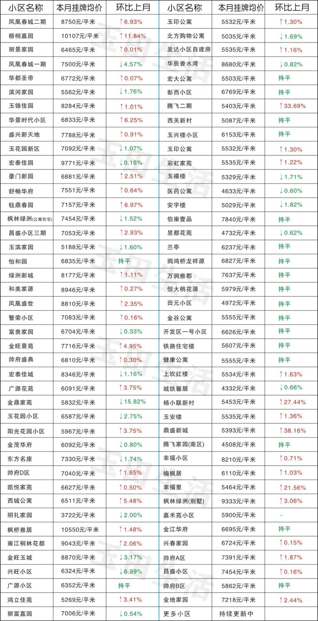 玉田最新樓價(jià)，科技重塑居住體驗(yàn)，開(kāi)啟智慧生活新時(shí)代