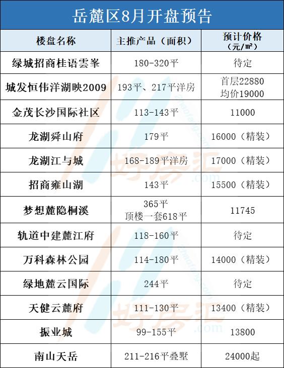 長(zhǎng)沙最新開(kāi)盤(pán),長(zhǎng)沙最新開(kāi)盤(pán)，時(shí)代的脈搏與城市的脈動(dòng)