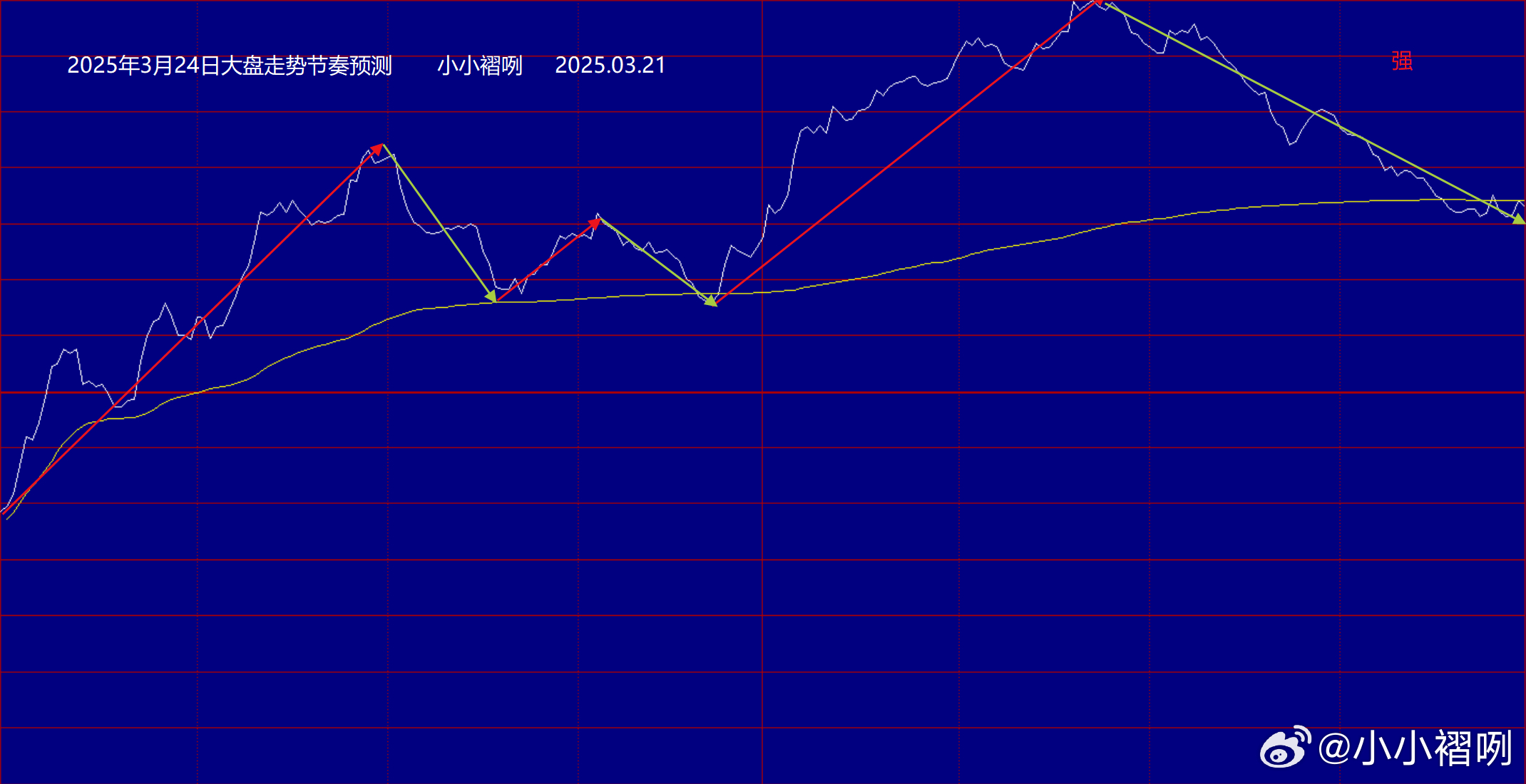 磅日最新走勢深度解析，趨勢分析、觀點闡述與解讀