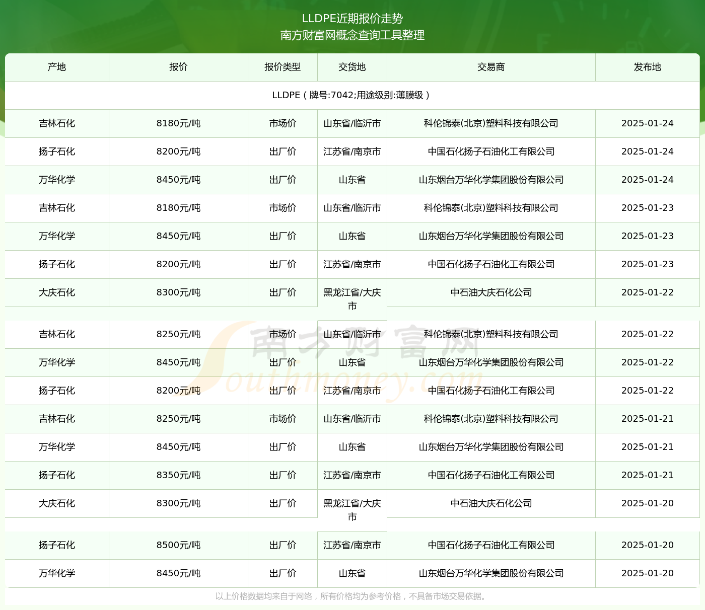7042最新價格2025，變化中的價值與學(xué)習(xí)帶來的自信與成就感