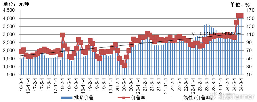 土豆最新價格走勢詳解，如何跟蹤價格變化并掌握最新動態(tài)