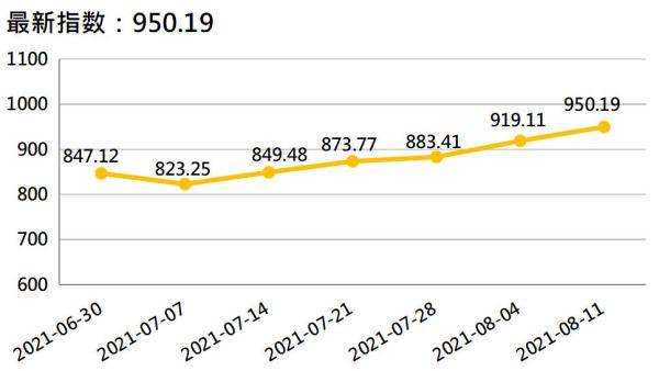 香蕉最新價格走勢，科技與生活的融合影響分析