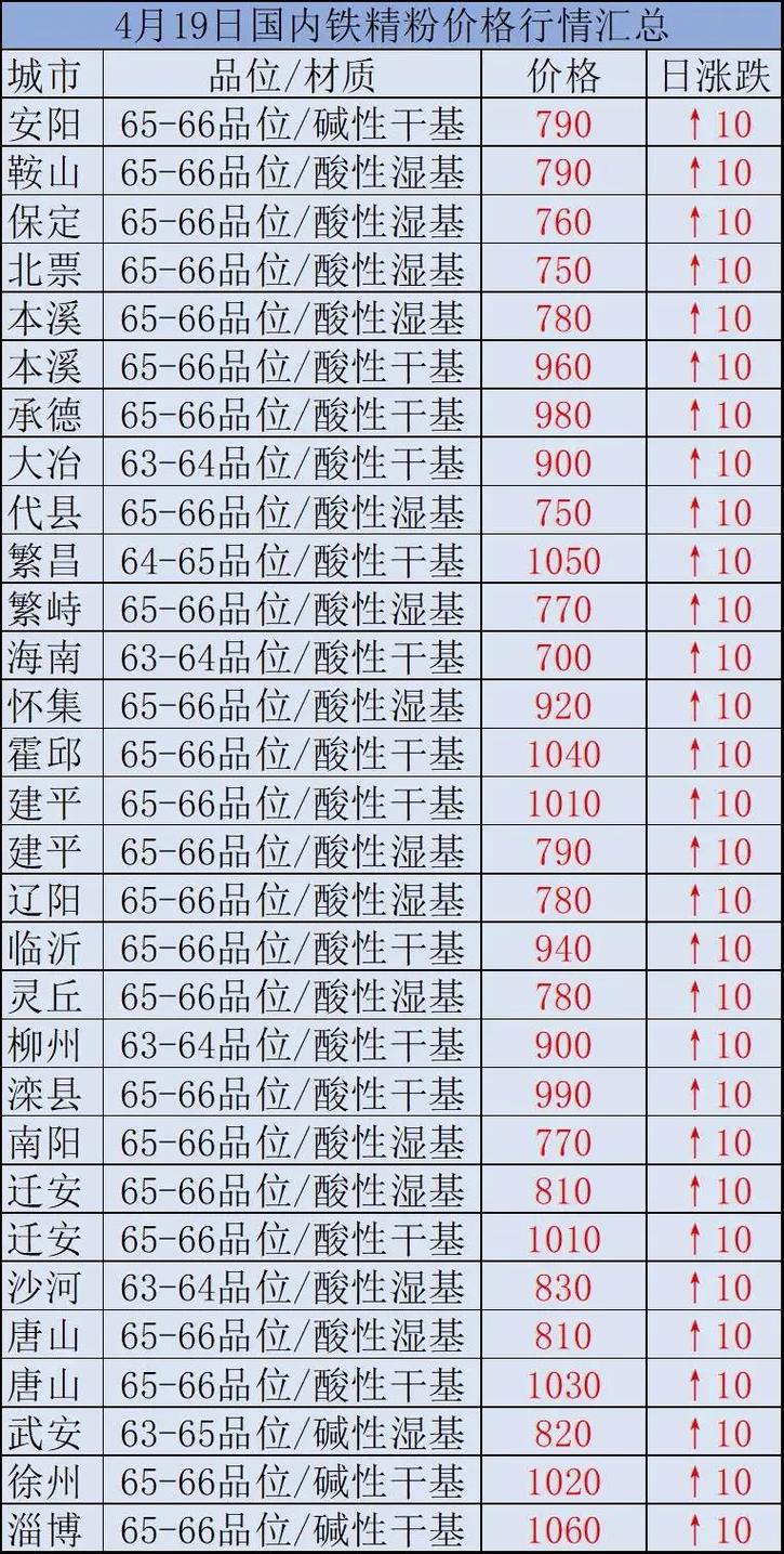 時(shí)代背景下的市場(chǎng)洞察，國(guó)內(nèi)鐵精粉最新價(jià)格分析