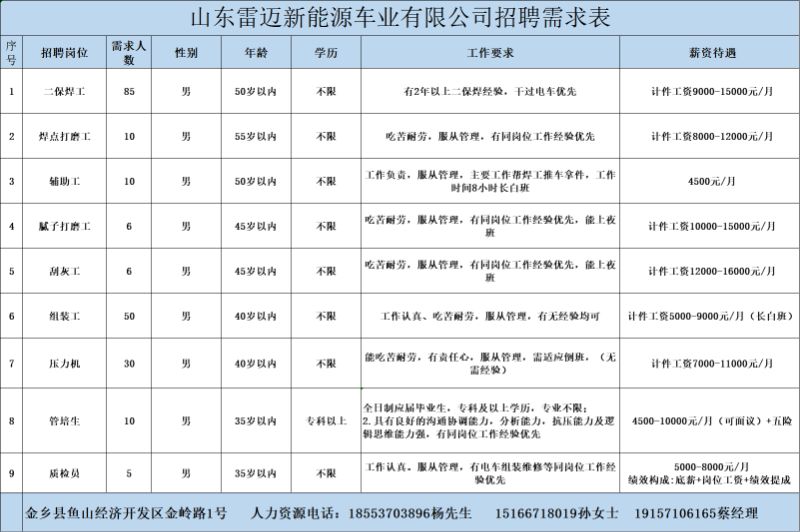 金鄉(xiāng)最新招工信息，開啟職業(yè)新篇章，實現(xiàn)夢想與自信同步提升