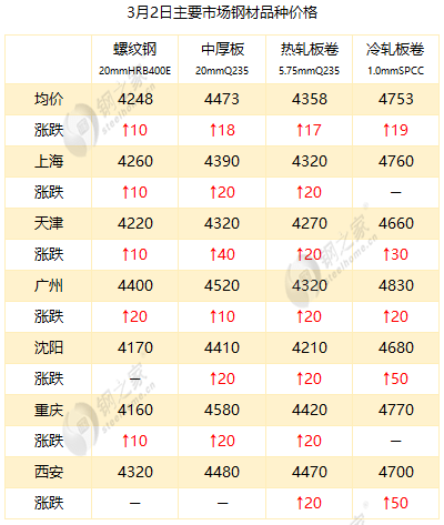 最新冷板價(jià)格，時(shí)代變遷與領(lǐng)域地位深度探討